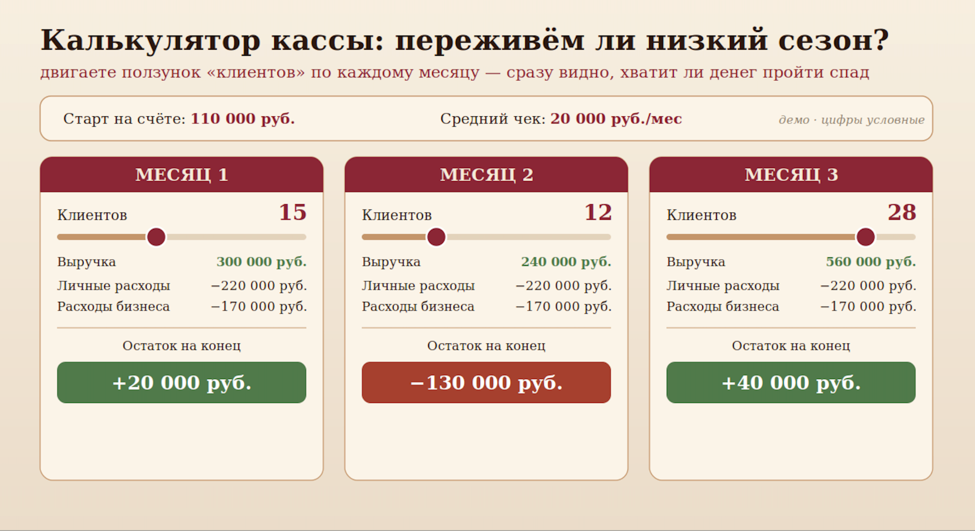 Демо-калькулятор кассы: переживём ли низкий сезон